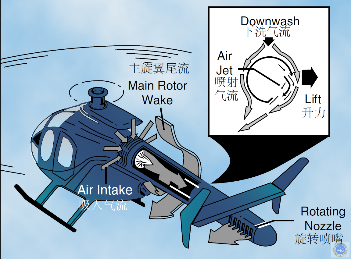 FAA旋翼机飞行手册 第一章 直升机简介