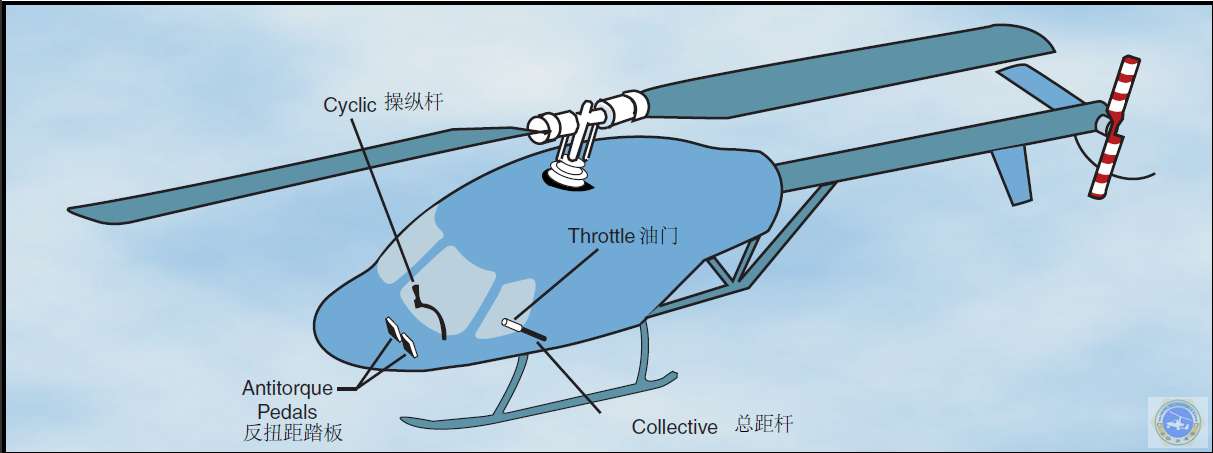 FAA旋翼机飞行手册 第一章 直升机简介