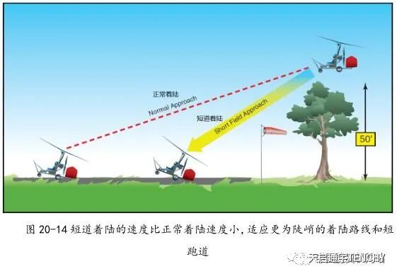 旋翼机飞行知识:旋翼机飞行操作之着陆及迂回着陆