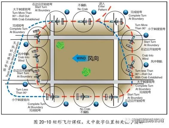 旋翼机飞行知识—旋翼机飞行操作之地面机动性、低速飞行及高速下降