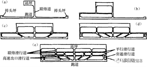 机场飞行区由哪几部分构成?