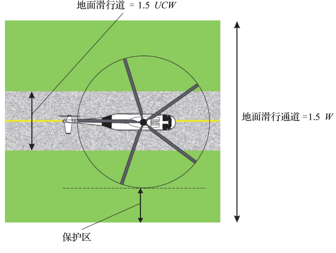 直升机场是由哪些部分构成的?