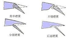 后缘襟翼有哪四种形式?