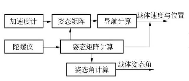 航空仪表的分类方式,你知道哪些呢?