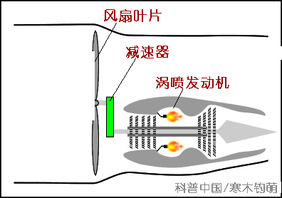飞机飞行原理3D动态图,看兴奋了