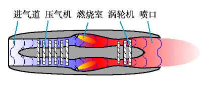 飞机飞行原理3D动态图,看兴奋了