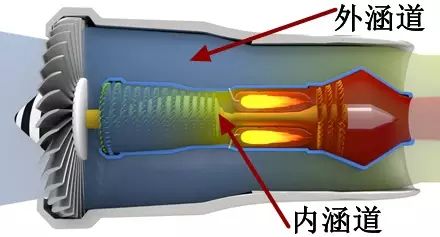 飞机飞行原理3D动态图,看兴奋了